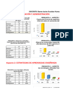 Resultados Dante