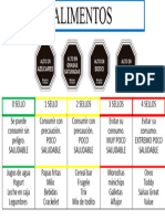 Sellos en Los Alimentos