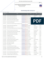 Architecture, National Institute Ranking Framework (NIRF)