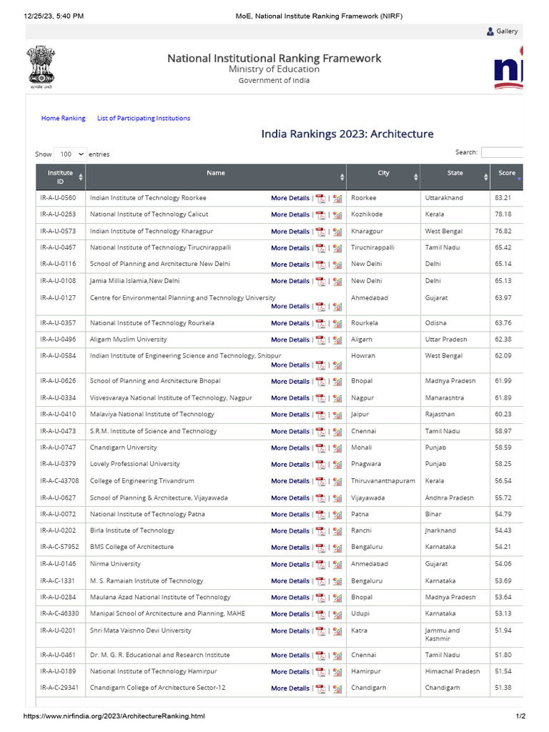 Architecture, National Institute Ranking Framework (NIRF) PDF Academic Institutions