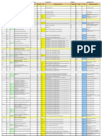 Tableau If Smqse Iso 9001 Iso14001 Ohs As 18001