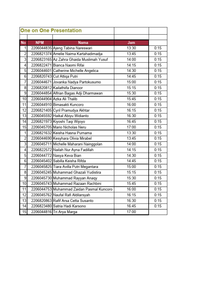 Mspeb D Kki Gasal 22 23 Jadwal One On One Presentation Pdf