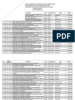 Daftar Penerima Banprov Kab. Kendal 2024