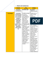 Matrix de Tendencia