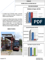 Ficha Logros Transbolivar Abril 2021