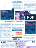 Coronavirus!! ¿Como Vamos