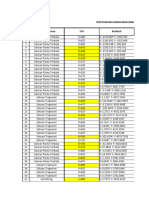 Draft - Form - Bangunan - Batas - ROW