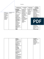 Drug Study CNS Stimulants