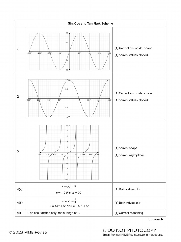 Sin, Cos, and Tan Graph Mark Scheme | PDF