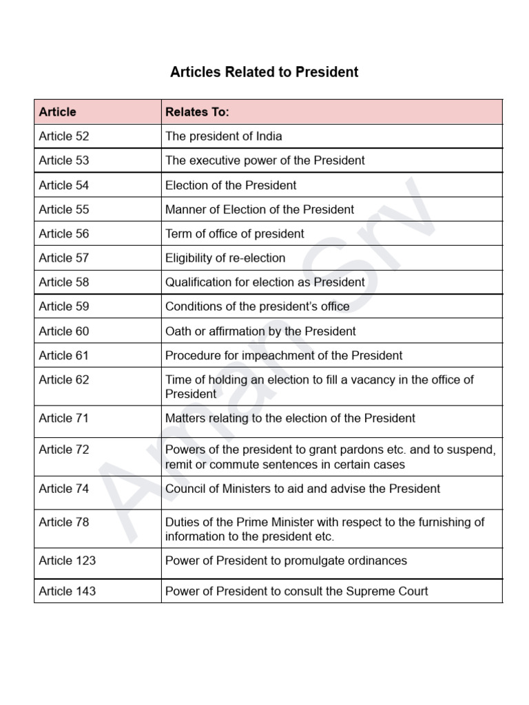 Articles on Indian President and VP | PDF