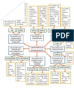 Actividad 1 Mapa Mental Contabilidad de Costos