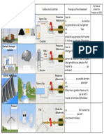 3e - P3. Chap 1 Résumé Centrales Électriques