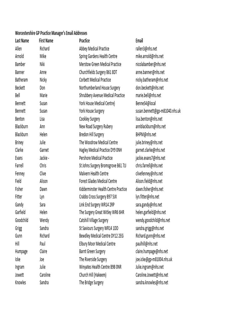 Worcestershire GP Email Contacts | PDF