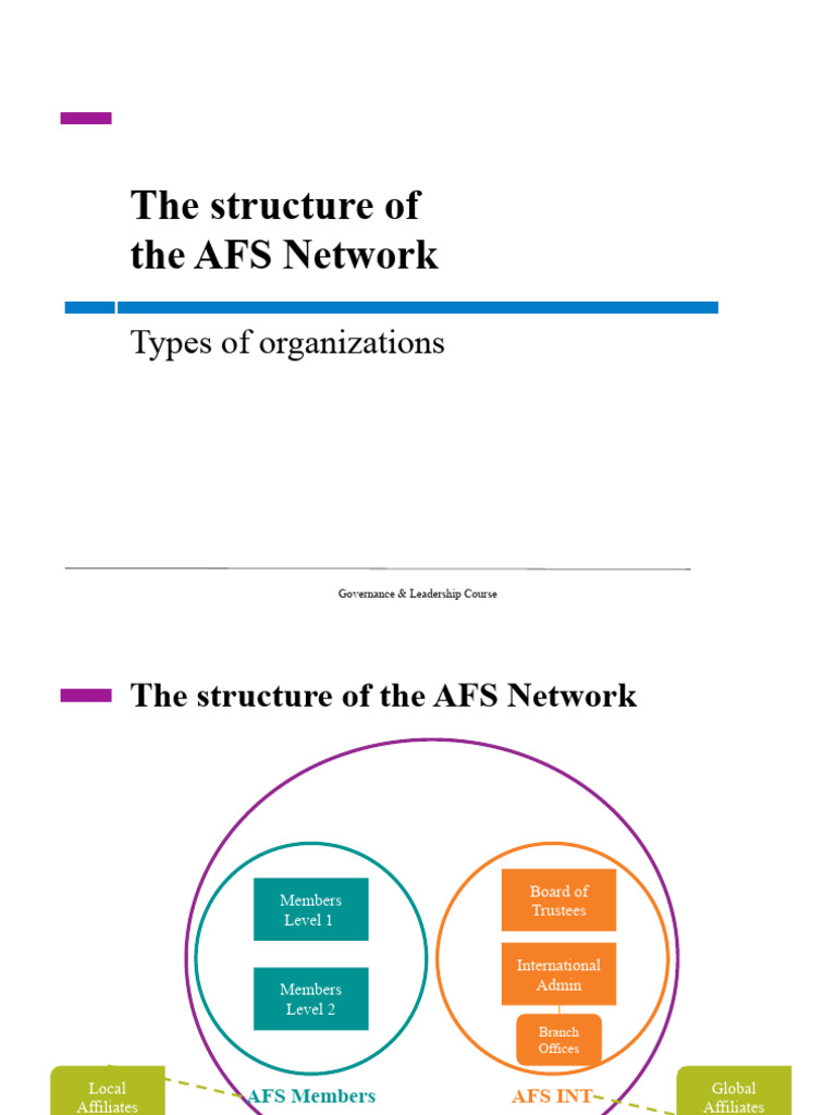 AFS Network Membership Structure Guide | PDF