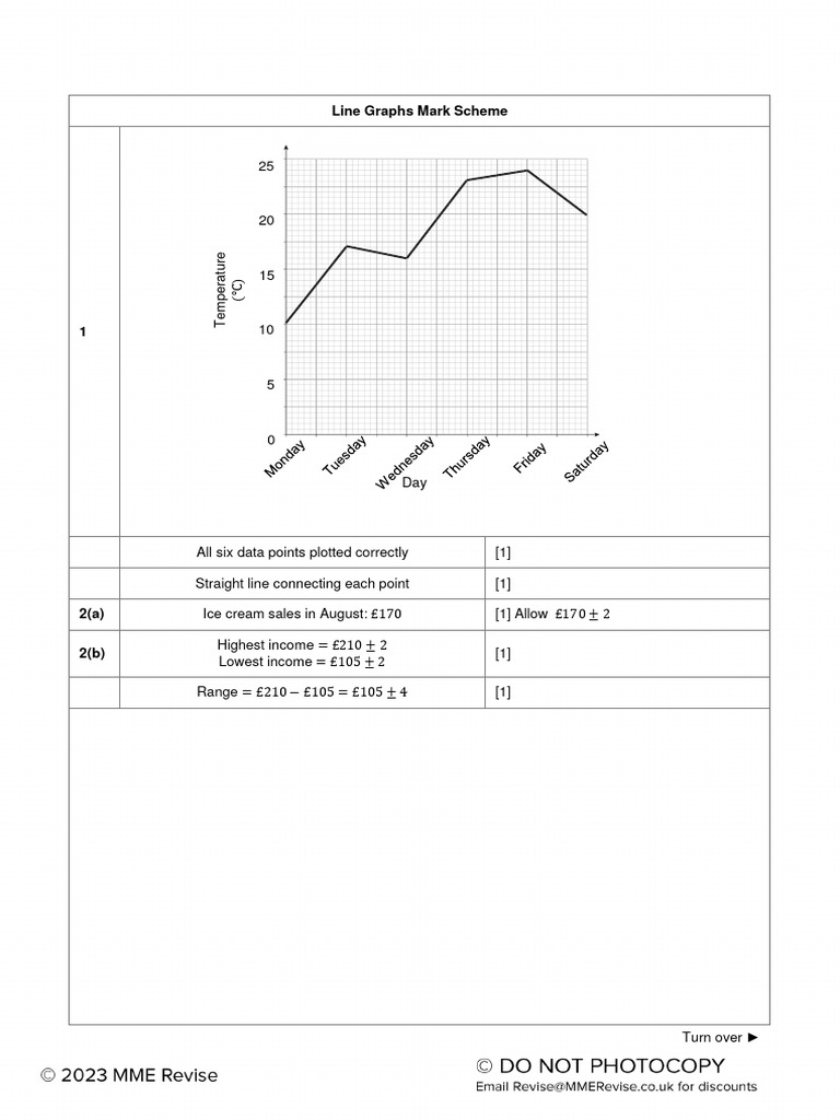Line Graphs Mark Scheme Overview | PDF