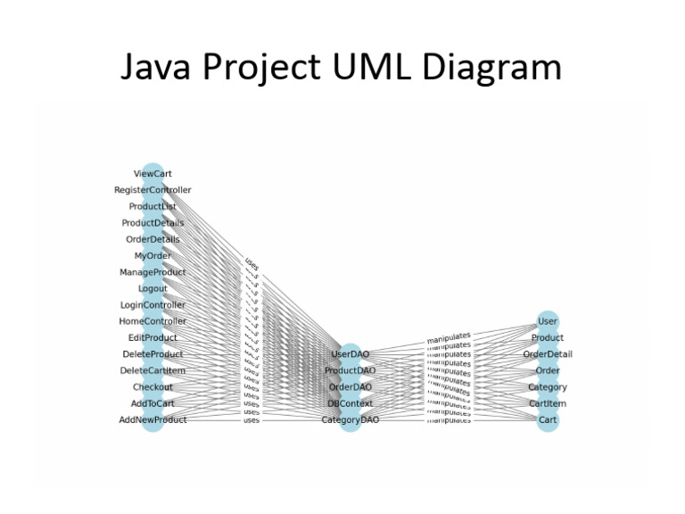 Java Project Uml Diagram | PDF
