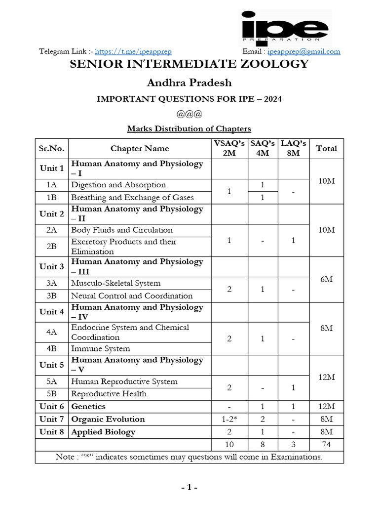 sr-zoology-ipe-imp-questions-pdf-kidney-heart