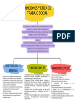 Mapa Conceptual Funciones y Etica de Trabajo Social