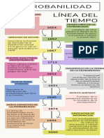 LA PROBABILIDAD Linea Del Tiempo