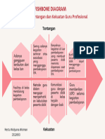 Restu Widyana Wisman - 2312653 - Fishbone Diagram