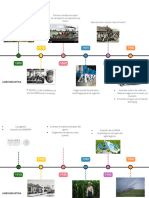 Línea de Tiempo-Evolución de La Agroindustria