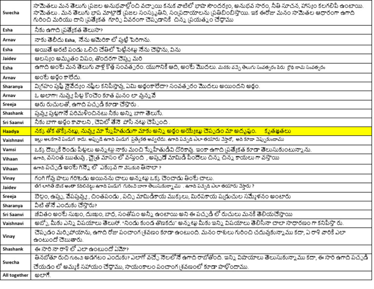 Samethala UGADI PDF File For Practice | PDF