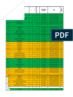 Data Dasar Ifa