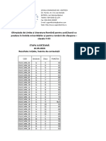 Rezultate Inițiale Elevi OLLR - MINORITATI - 2024