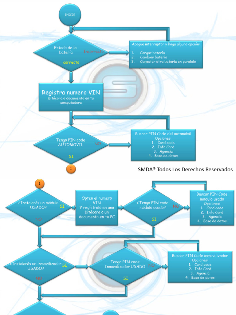 Diagrama Programacion Computadoras Descargar Gratis Pdf Hardware De