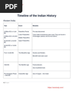 Timeline of Indian History (Sscstudy - Com)