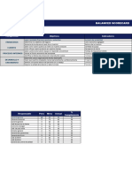 Balanced Scorecard Bimbo