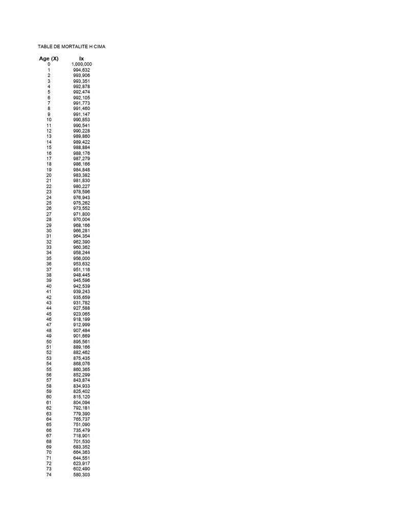 CIMA Mortality Tables 2022 | PDF