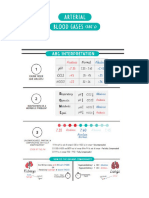 Arterial Blood Gas