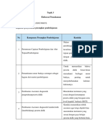 T3-Elaborasi Pemahaman - PPA 2 - Nur Indah Fitria