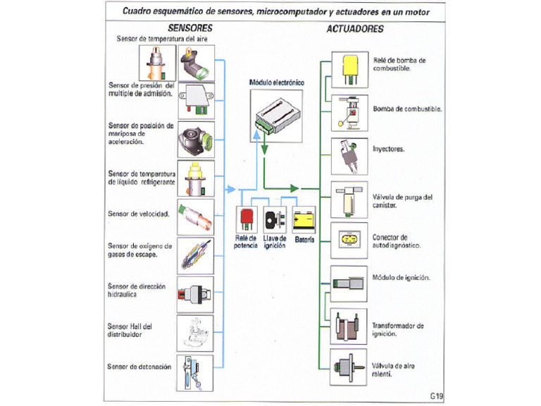 Esquema General Control Electrónico 01 | PDF