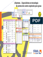 Designacion Areas Clasificadas