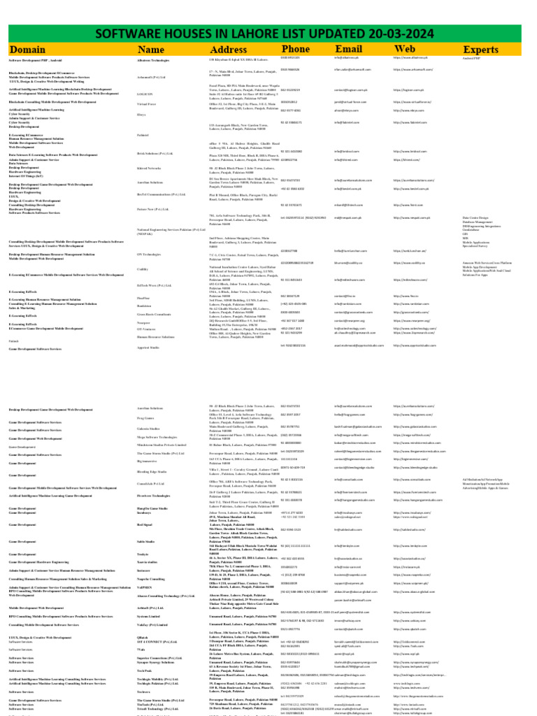 Software Houses in Lahore List Updated 20-03-2024 | PDF | Lahore