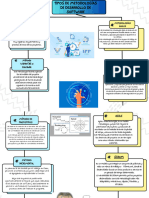 Tipos de Metodologías de Desarrollo de Software