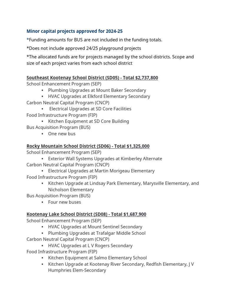 Minor Capital Projects for 2024-25 | PDF | Building Technology