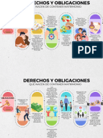 Infografia de Los Derechos y Obligaciones de Contraer Matrimonio