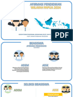 Materi Sosialisasi Afirmasi Pendidikan 2024