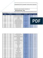 Valores Matricula Pensiones Costa 2014-2015 Guayas