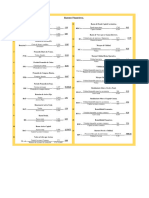 Formulas Razones Financieras