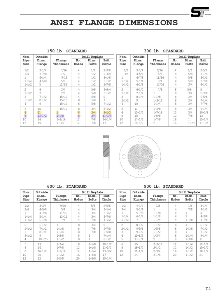 Flange Size Table PDF Tools Plumbing