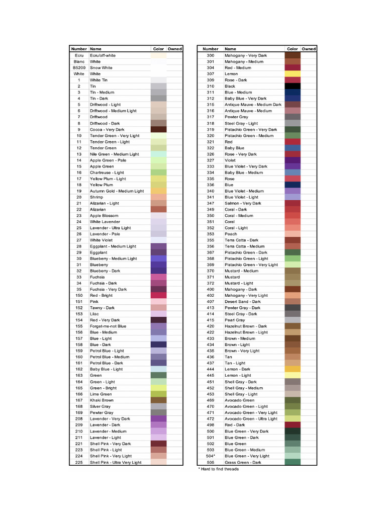 Dmc thread inventory sheet by lord libidan pdf