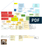 Mapa Conceptual Delito Cuasidelito Contrato Cuasicontrato