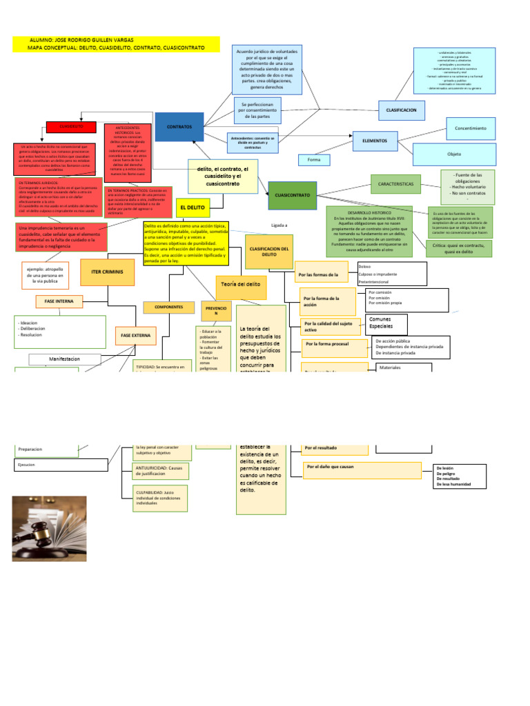 mapa-conceptual-delito-cuasidelito-contrato-cuasicontrato-pdf