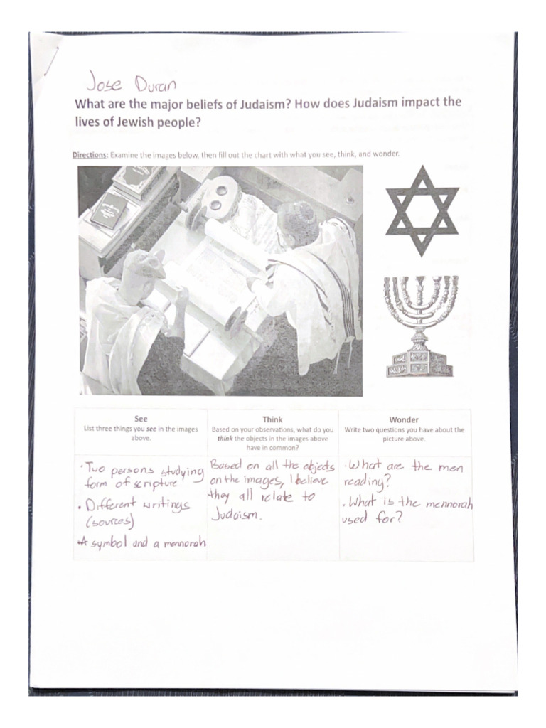 Judaism major beliefs impact on jewish people schoology pdf