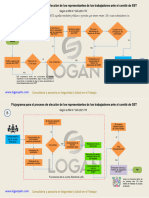 Flujograma de Elección Del Comité de SST - Peru