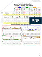 Pannes Au 04.03.2024